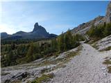 Ponte de Ru Curto - Monte Formin